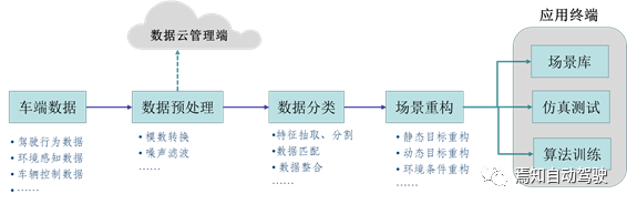 ansys课程